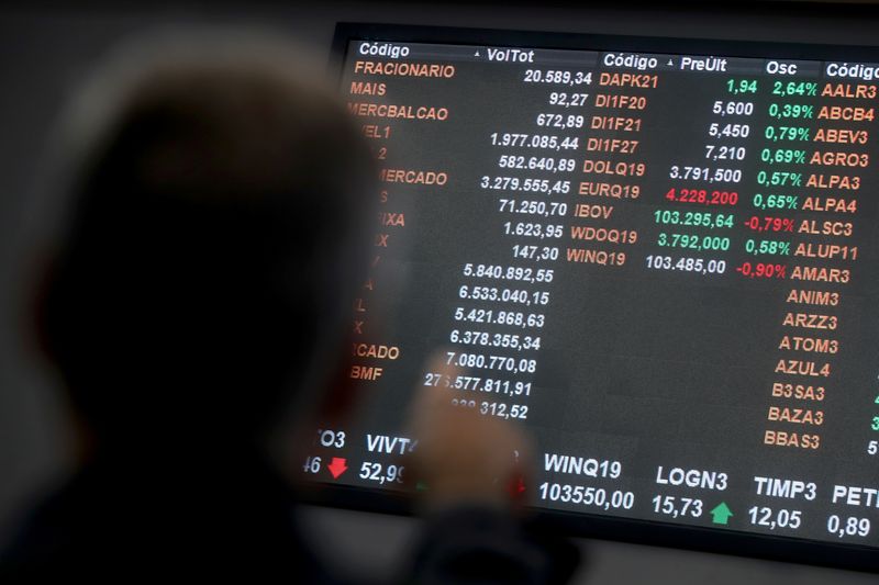 Ibovespa avança com commodities, exterior e volta ao patamar de setembro